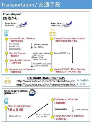 ［大阪市南部］アパートメント（20m²）｜ 1ベッドルーム／1バスルーム