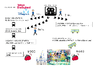 ［浅草］一軒家（90m²）｜ 1ベッドルーム／1バスルーム