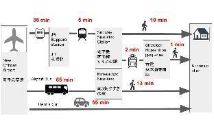 ［札幌］アパートメント（25m²）｜ 1ベッドルーム／1バスルーム